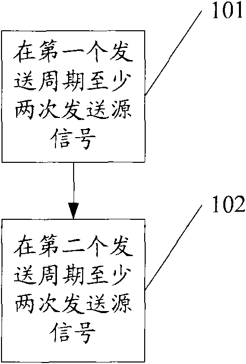 Data transmitting method, data transmitting device and data communication system