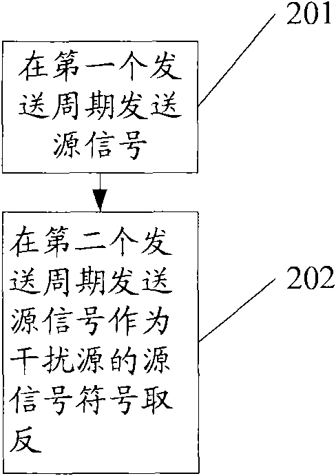 Data transmitting method, data transmitting device and data communication system