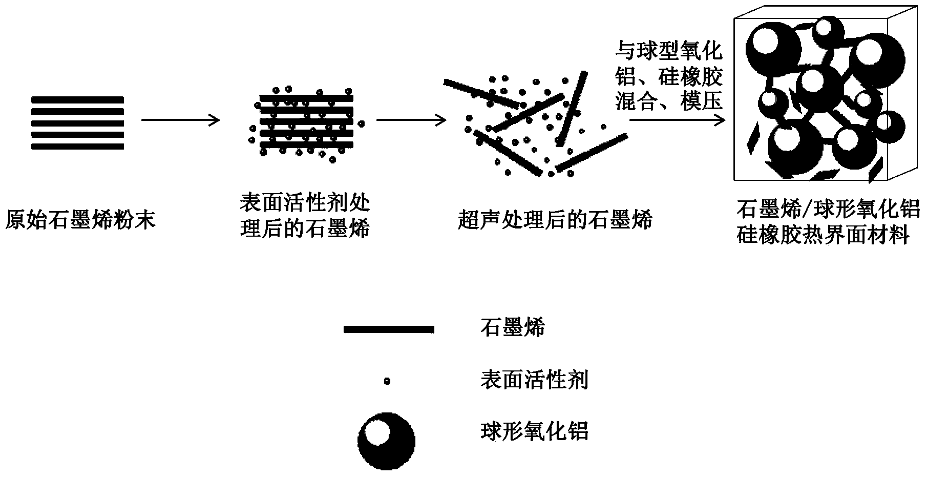 Heat-conducting electric insulation silicon rubber thermal interface material and preparation method thereof