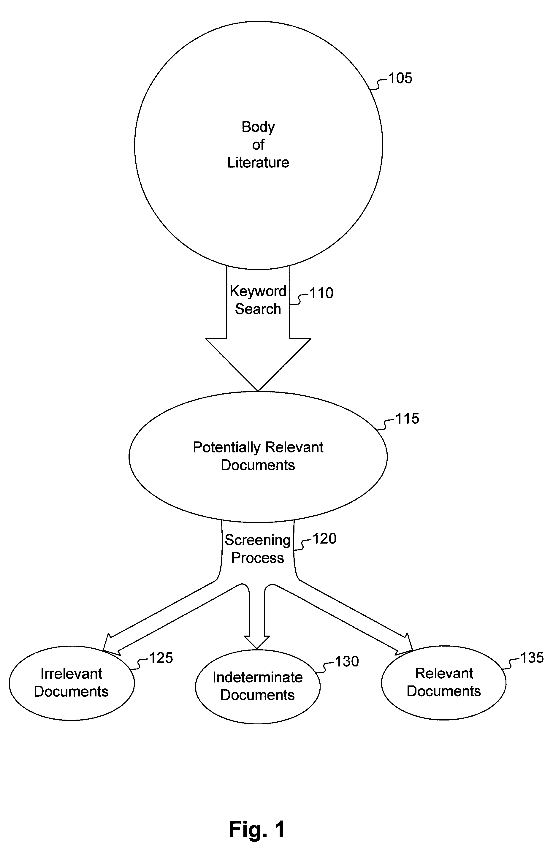 Method and system for active learning screening process with dynamic information modeling