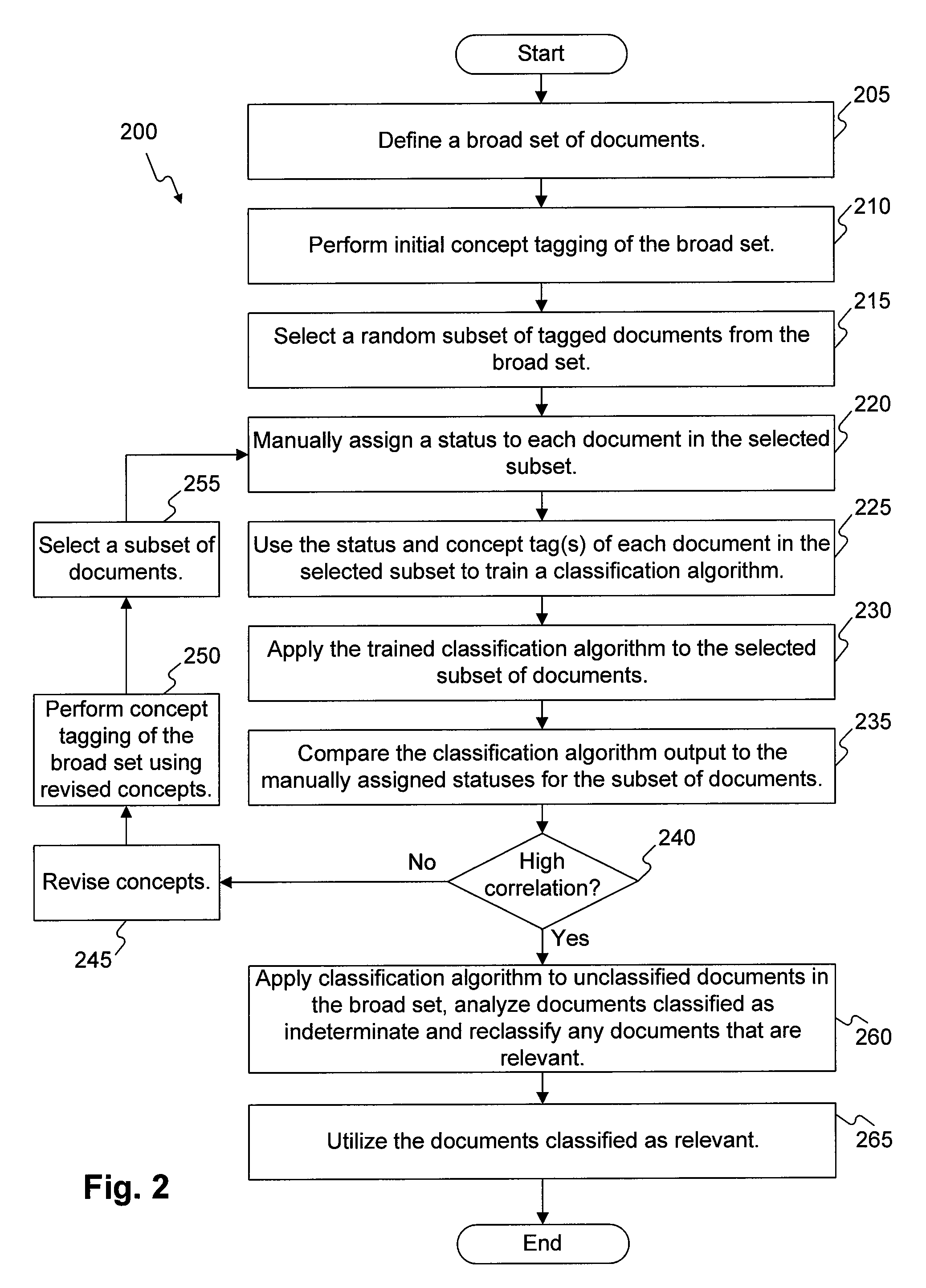 Method and system for active learning screening process with dynamic information modeling