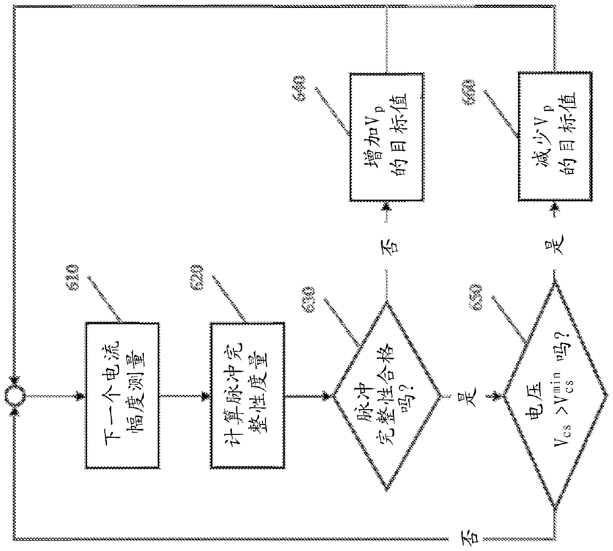 Transcutaneous electrical nerve stimulation using novel unbalanced biphasic waveform and novel electrode arrangement