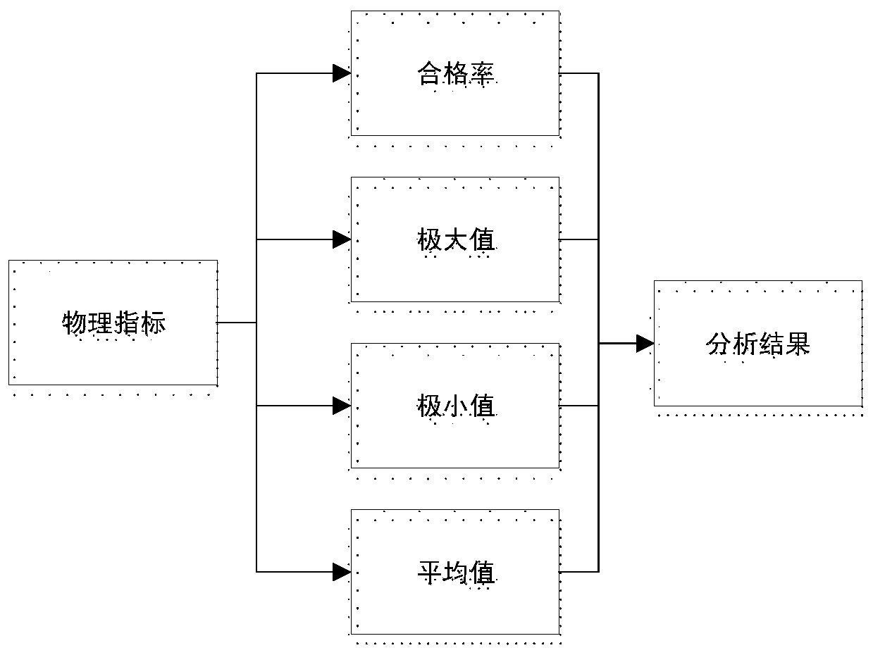 Package workshop quality auxiliary decision-making method