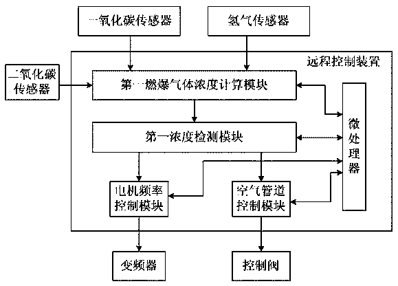 Combustion control method for copper refining and control system