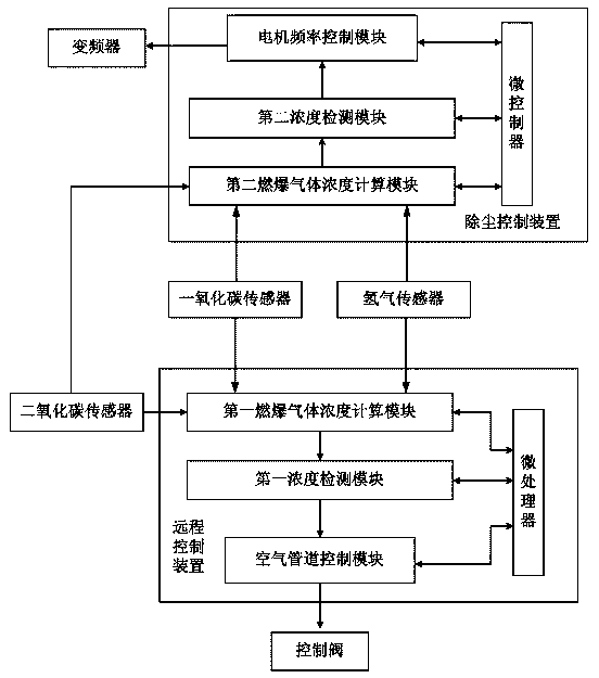 Combustion control method for copper refining and control system