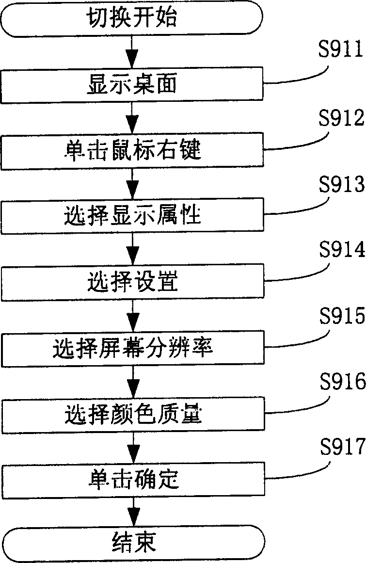 Method and device for switching resolution of display system