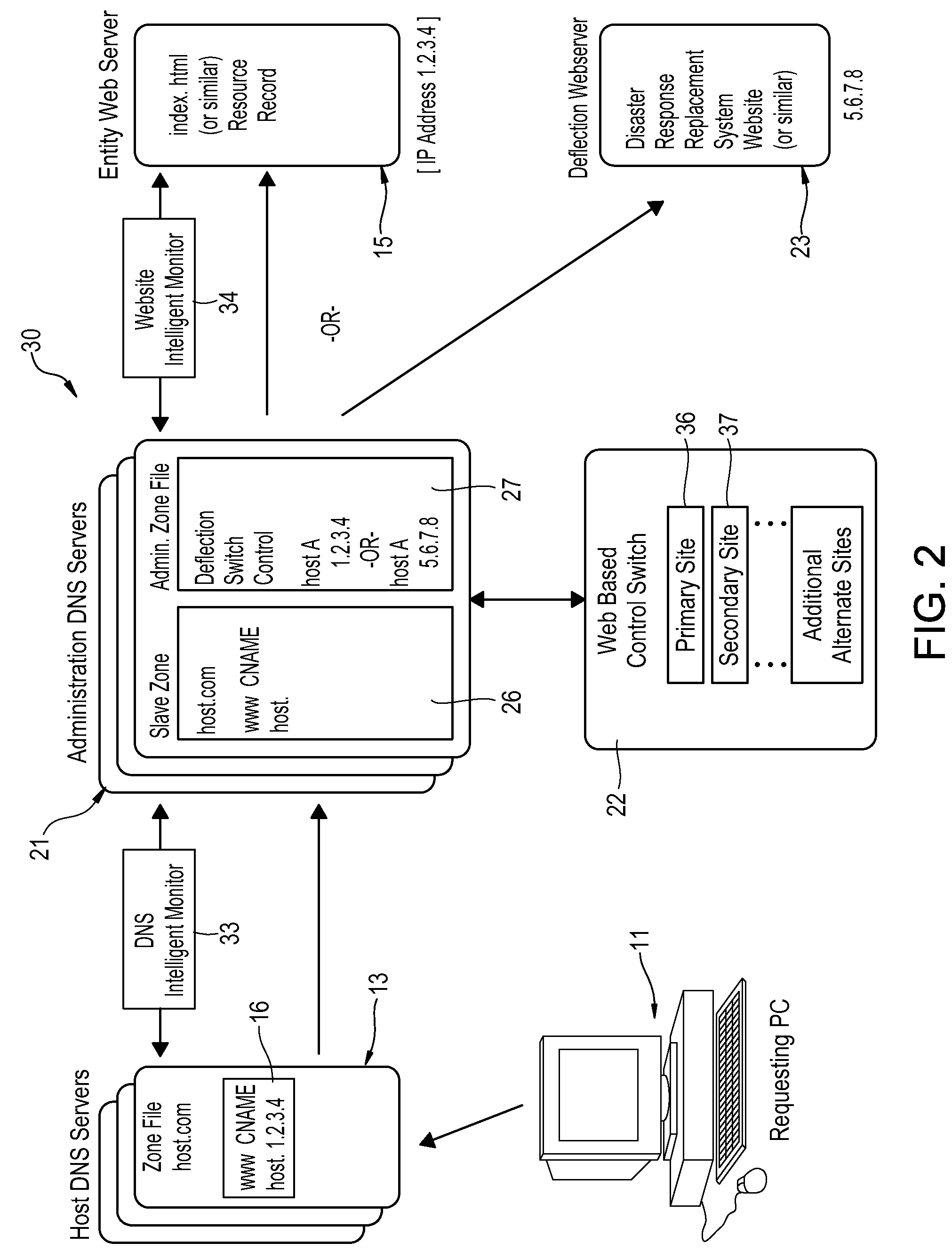 System and method for the issuance of an emergency text alert in response to the redirection of a website