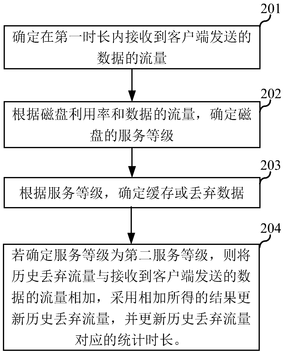Caching method and device and storage medium
