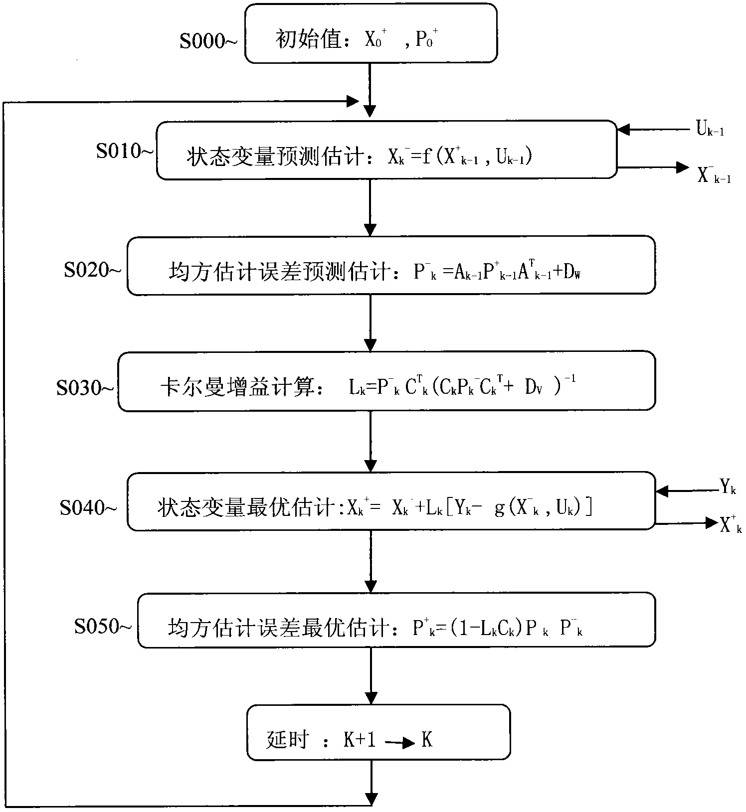 Lithium battery state of charge (SOC) estimation method
