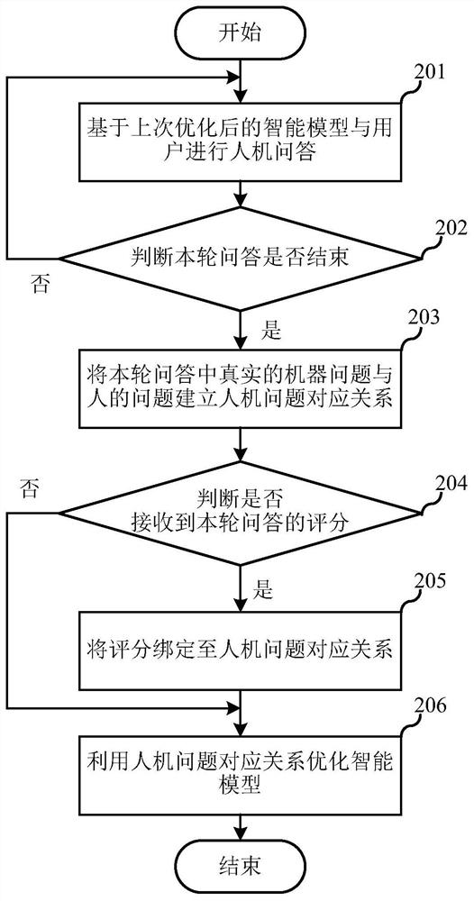 Human-computer interaction method and intelligent robot