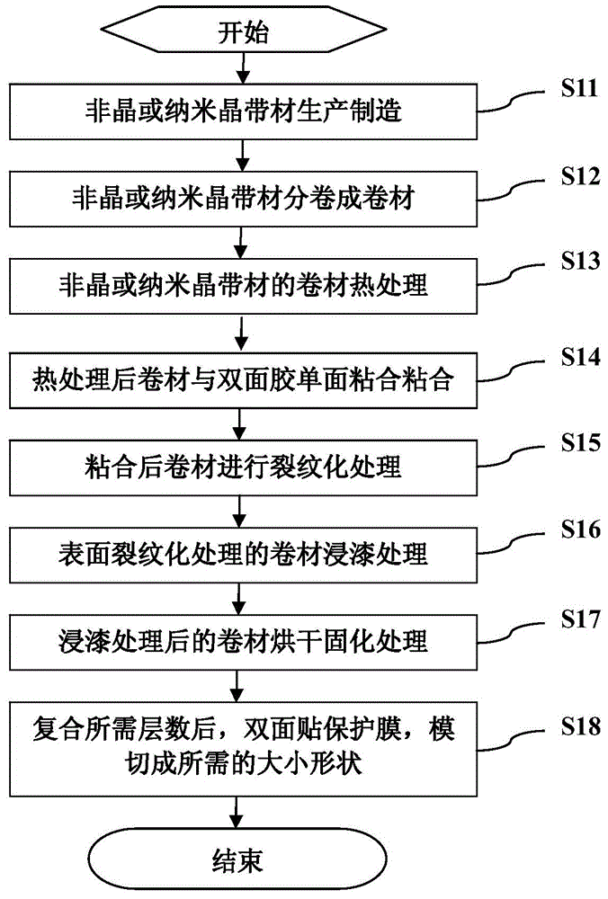 Single/multi-layer magnetic conductive sheet for wireless charging and preparation method thereof