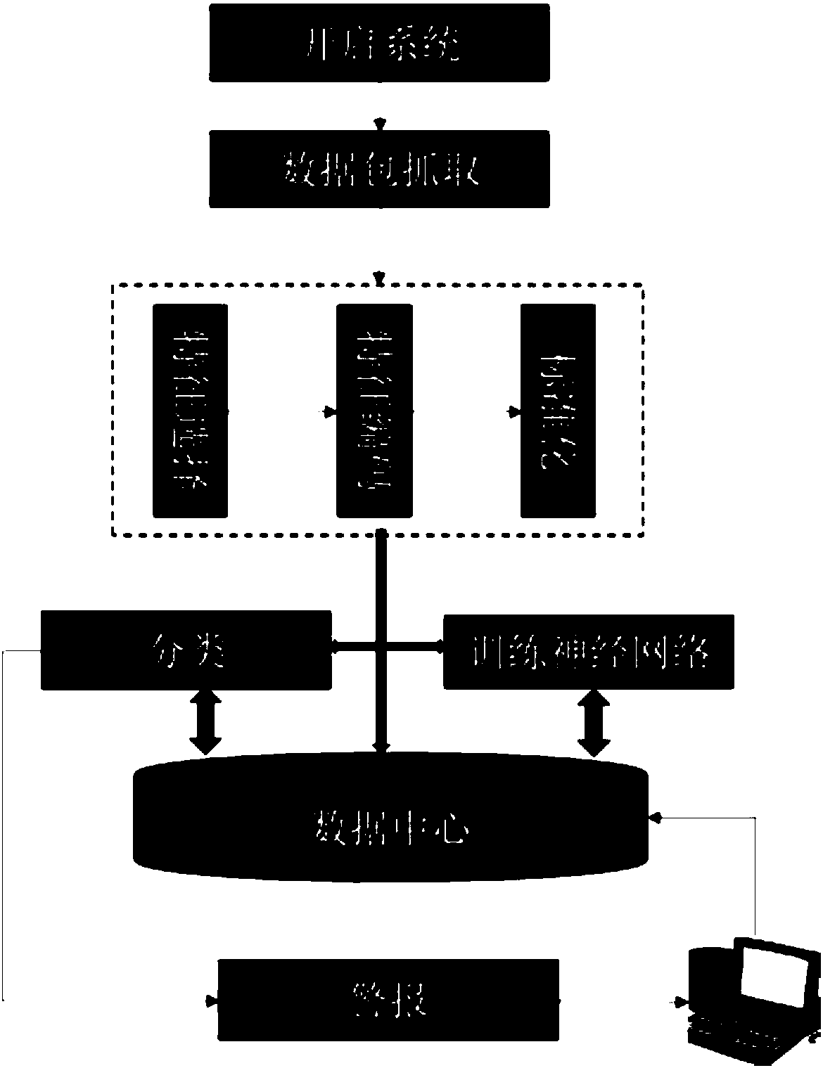 Neural network-based intrusion detection method
