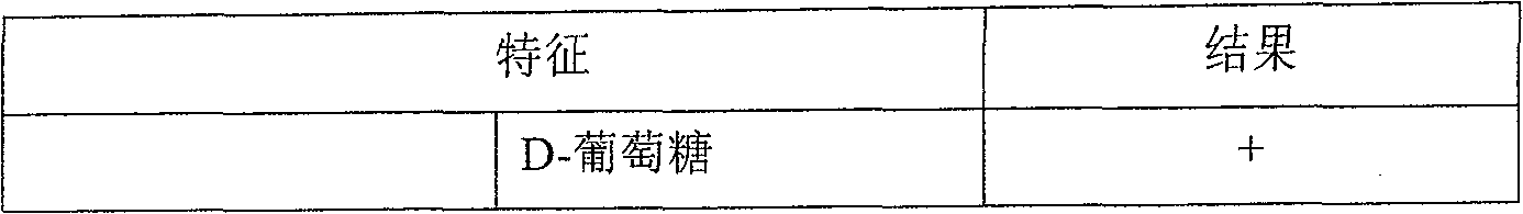 Bacillus of oxidizing glucose, and application