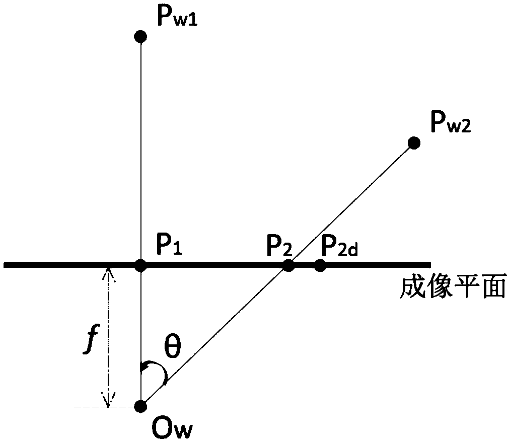 Method for obtaining focal length of zoom camera containing first-order radial distortion