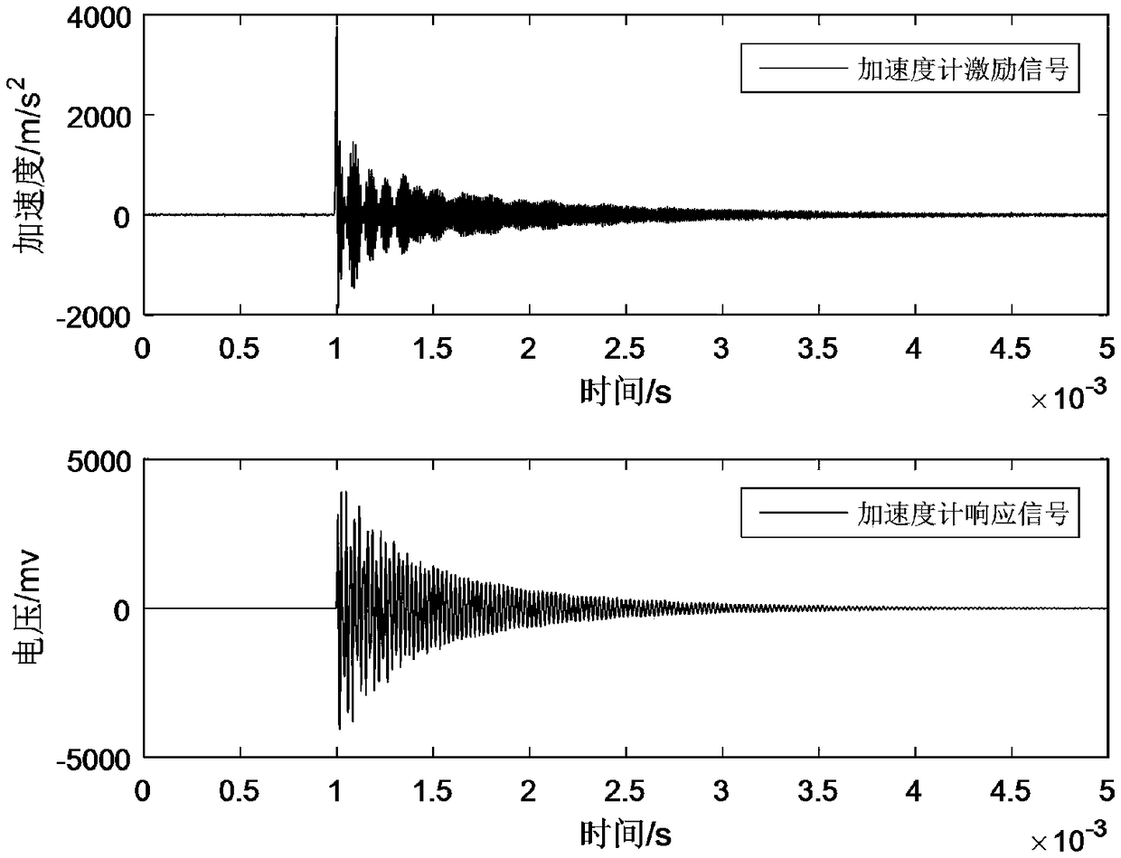 A Method of Accelerometer Dynamic Model Parameter Identification Based on Full Phase Spectrum Estimation