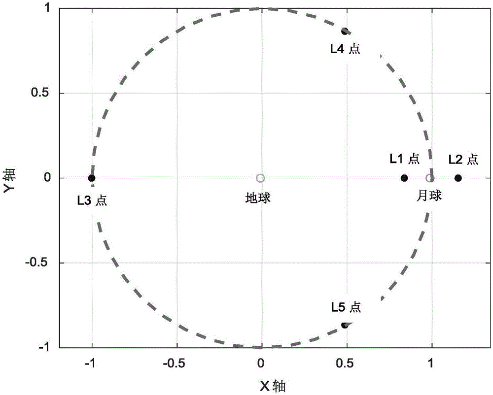 Balance point Halo orbit phasing orbit transfer method taking time constraint into consideration