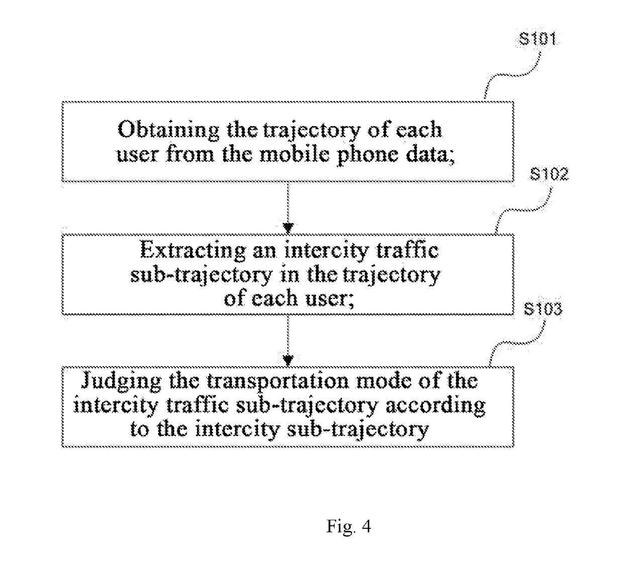 Method and device for judging intercity transportation mode based on mobile phone data