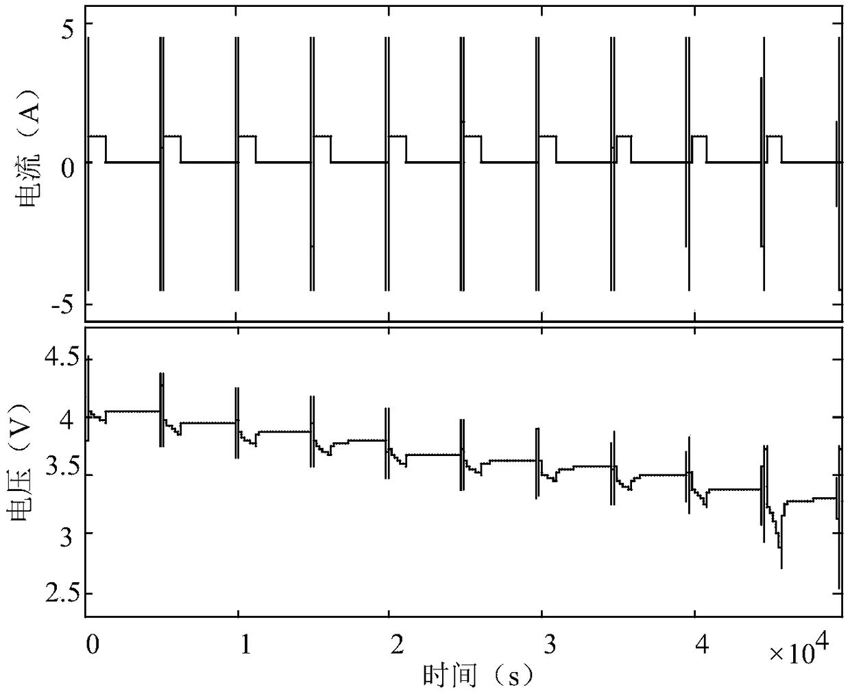 Lithium battery parameter identification method based on composite working condition