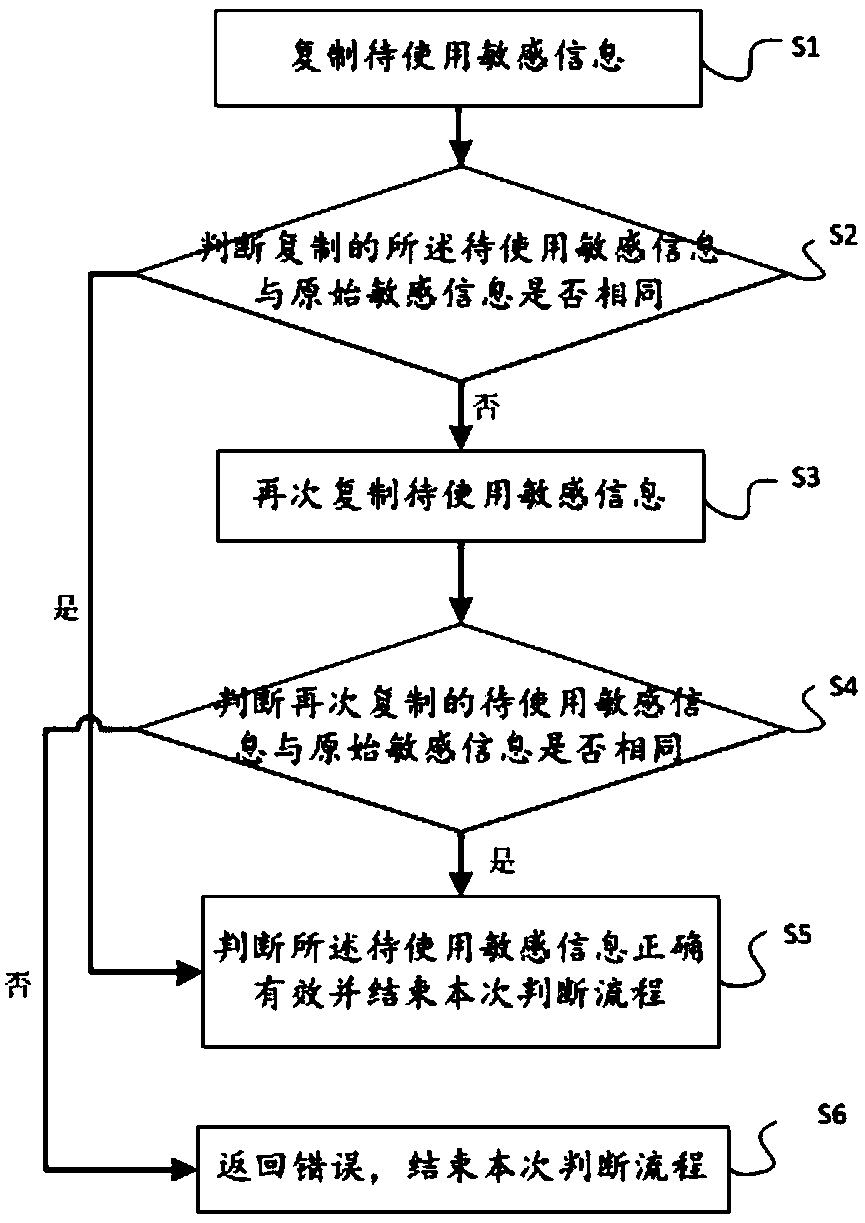 Sensitive information protection method and device and a readable storage medium