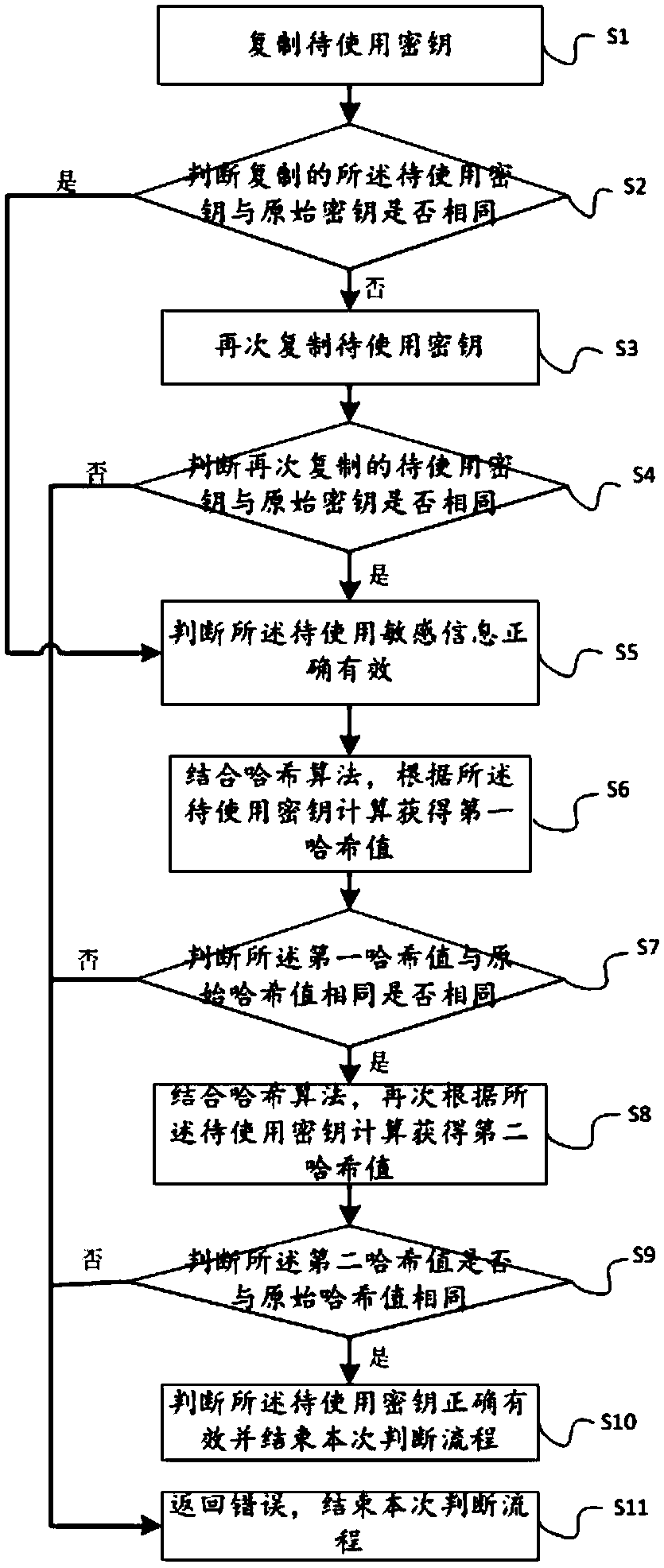 Sensitive information protection method and device and a readable storage medium