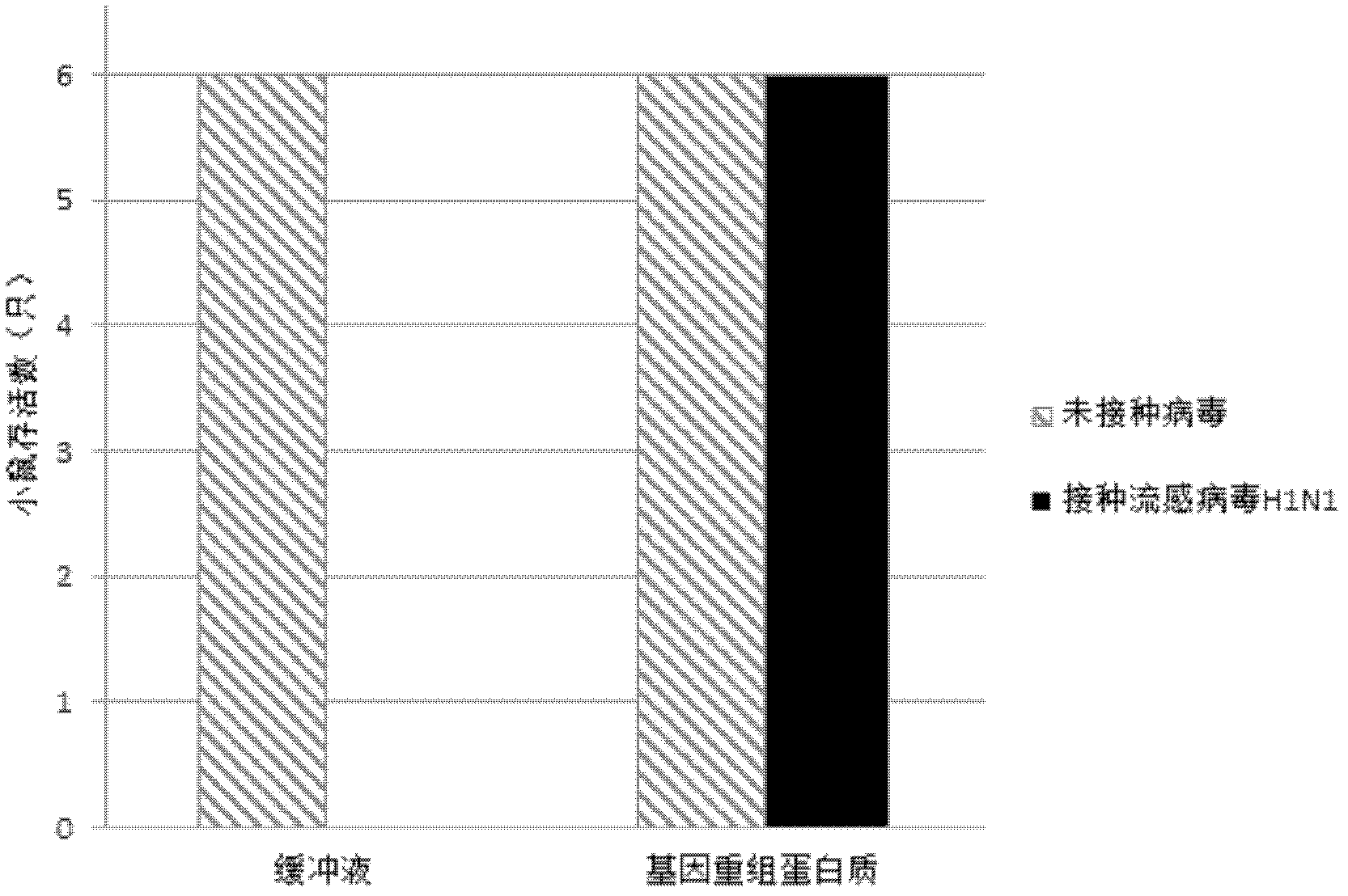 Broad-spectrum antiviral medicament as well as preparation method and application thereof
