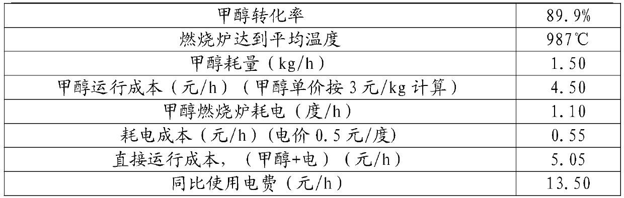 Catalytic phase change dielectric sphere for methanol combustion and preparation method of catalytic phase change dielectric sphere