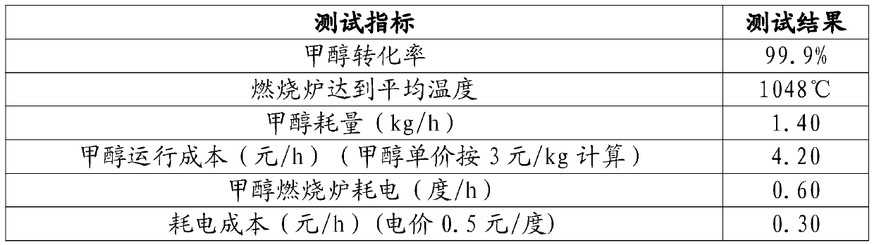 Catalytic phase change dielectric sphere for methanol combustion and preparation method of catalytic phase change dielectric sphere