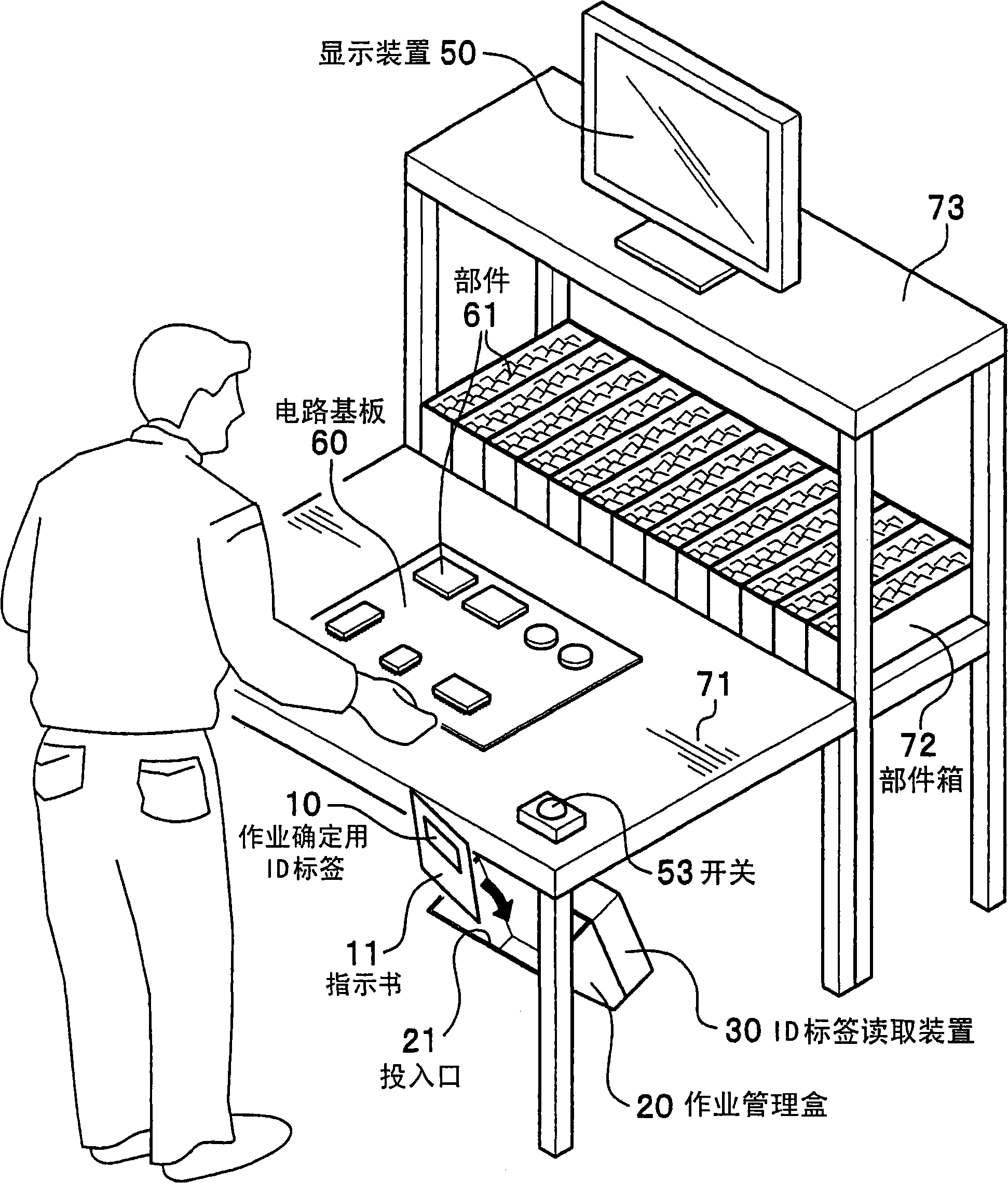 Device, system, method and program of workability management, system, and picking truck