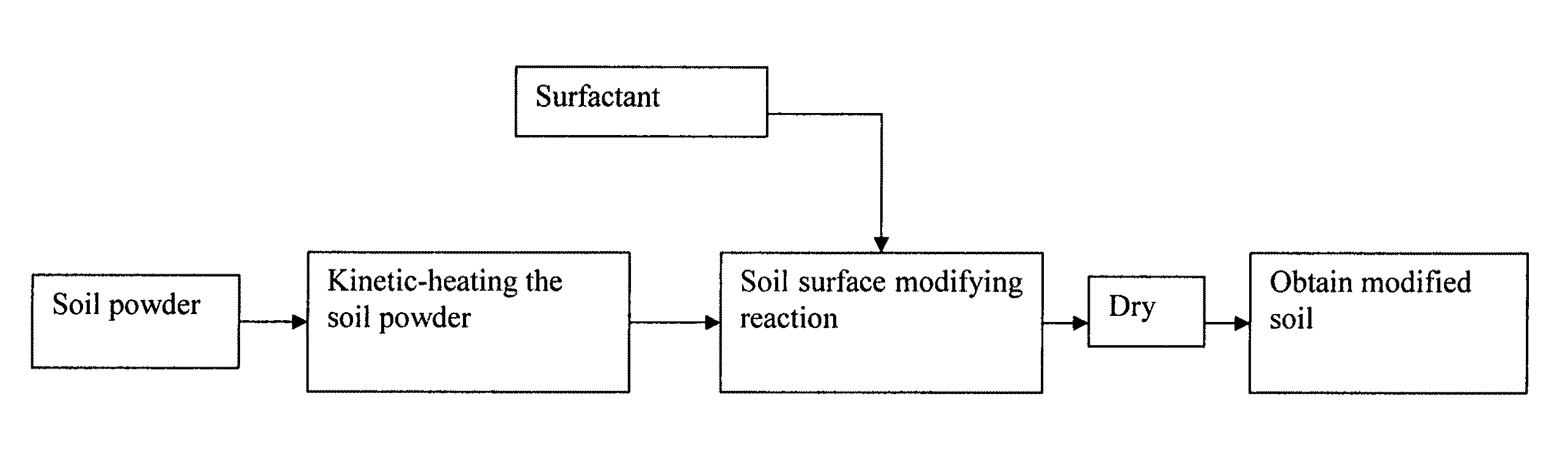 Method for modifying Nomal Clay and a method for Producing Composite Elastomer from the Clay
