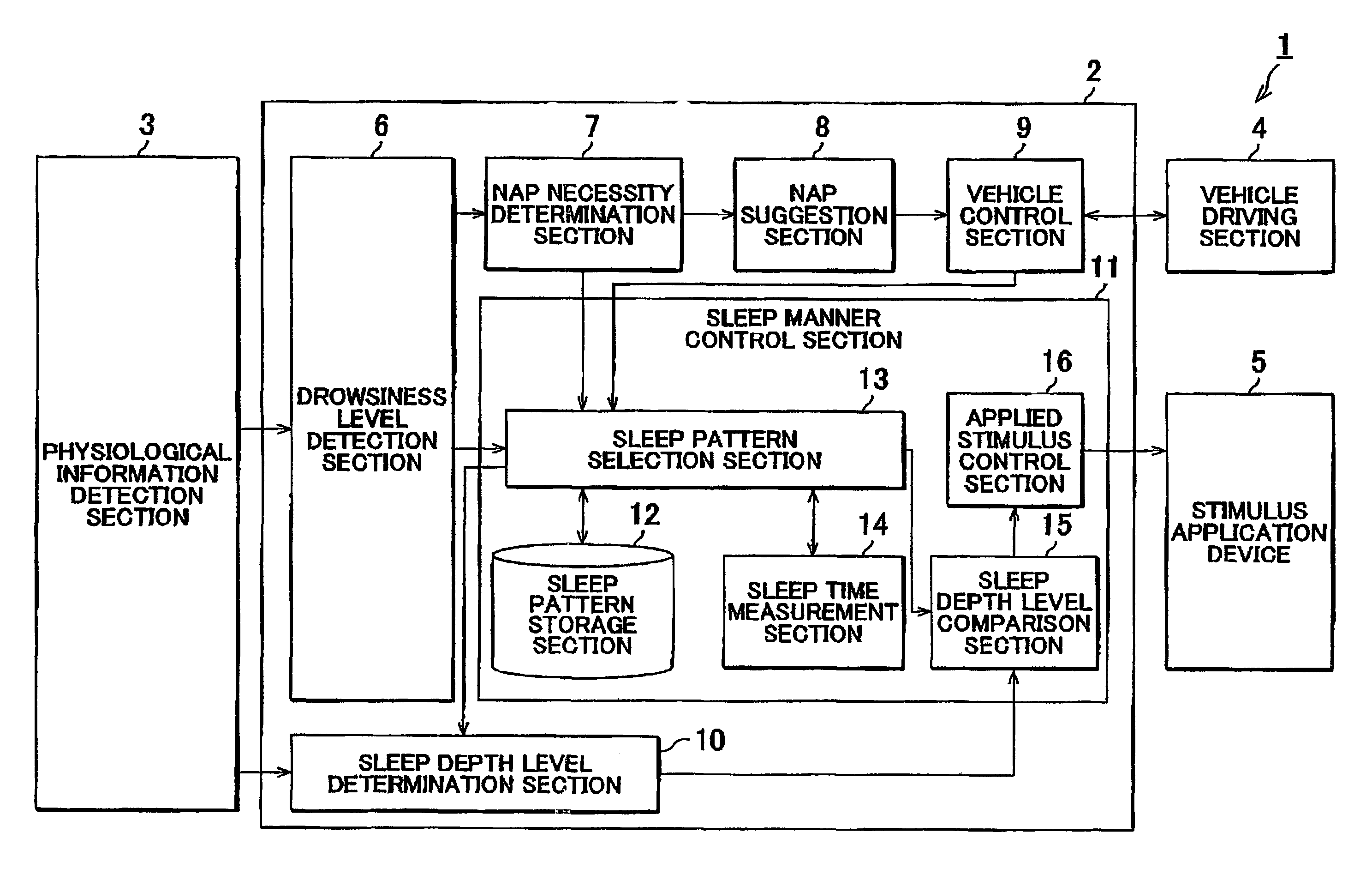 Sleep control device and control method therefor