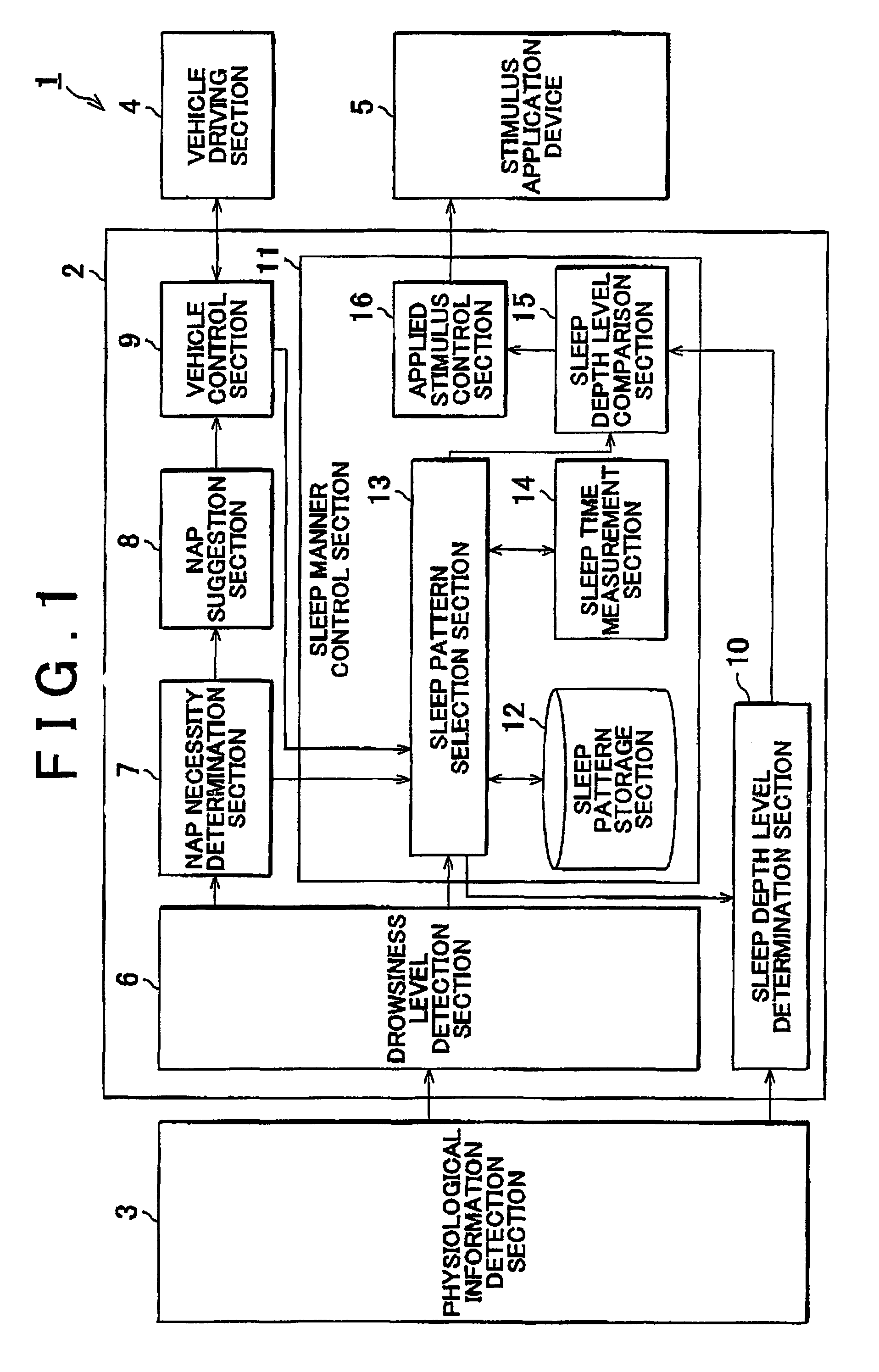 Sleep control device and control method therefor