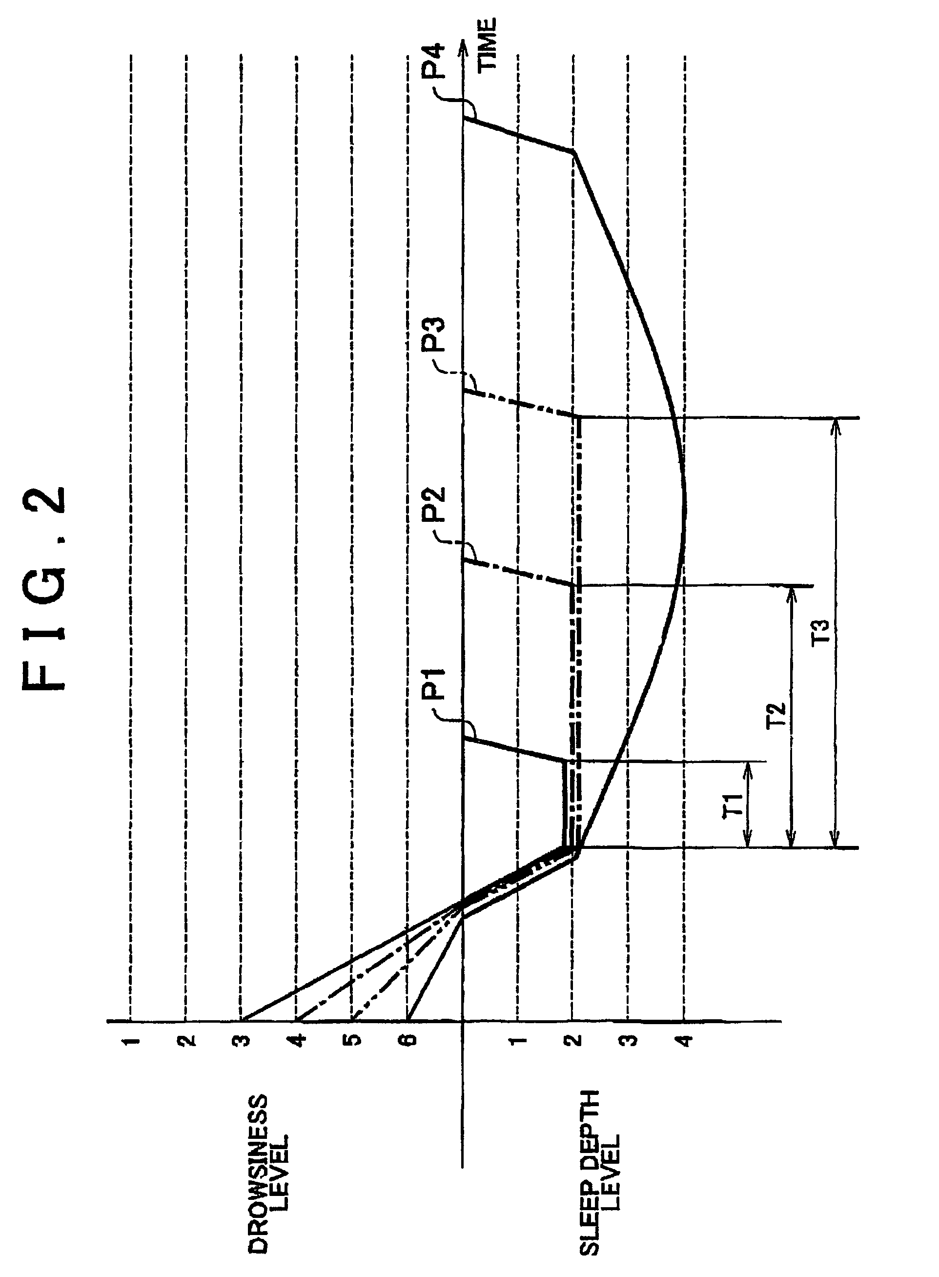 Sleep control device and control method therefor