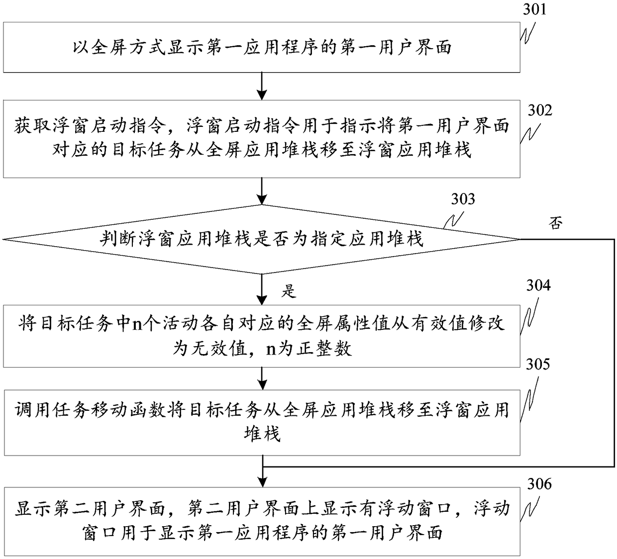 User interface display method and device, terminal and storage medium