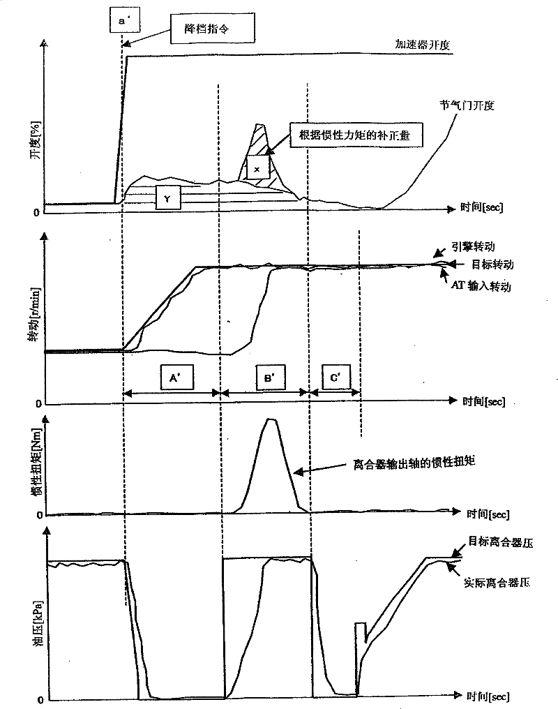 Vehicle speed change control device