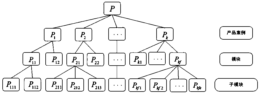 Product personalized customization method based on case-based reasoning