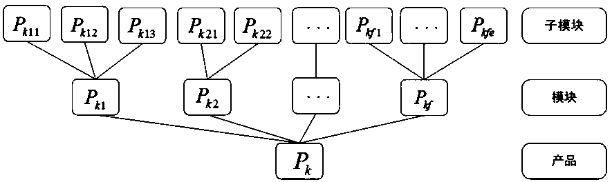 Product personalized customization method based on case-based reasoning