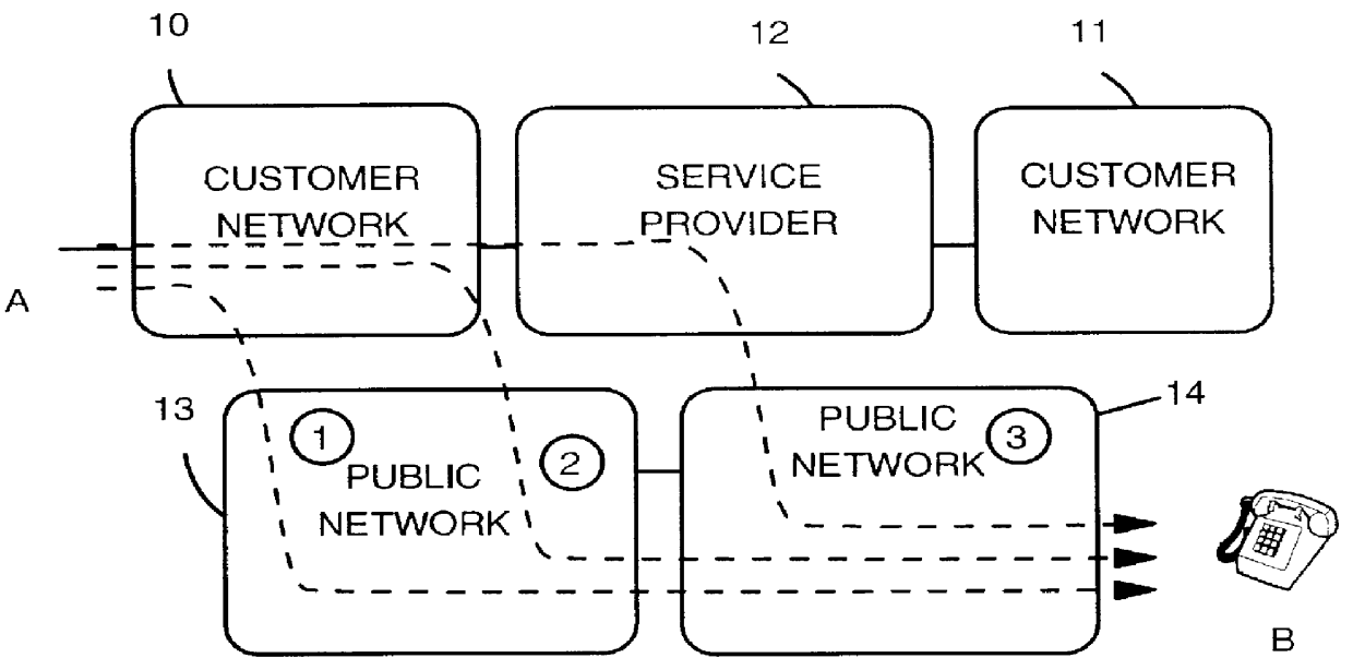 Method and system for performing a least cost routing function for data communications between end users in a multi-network environment