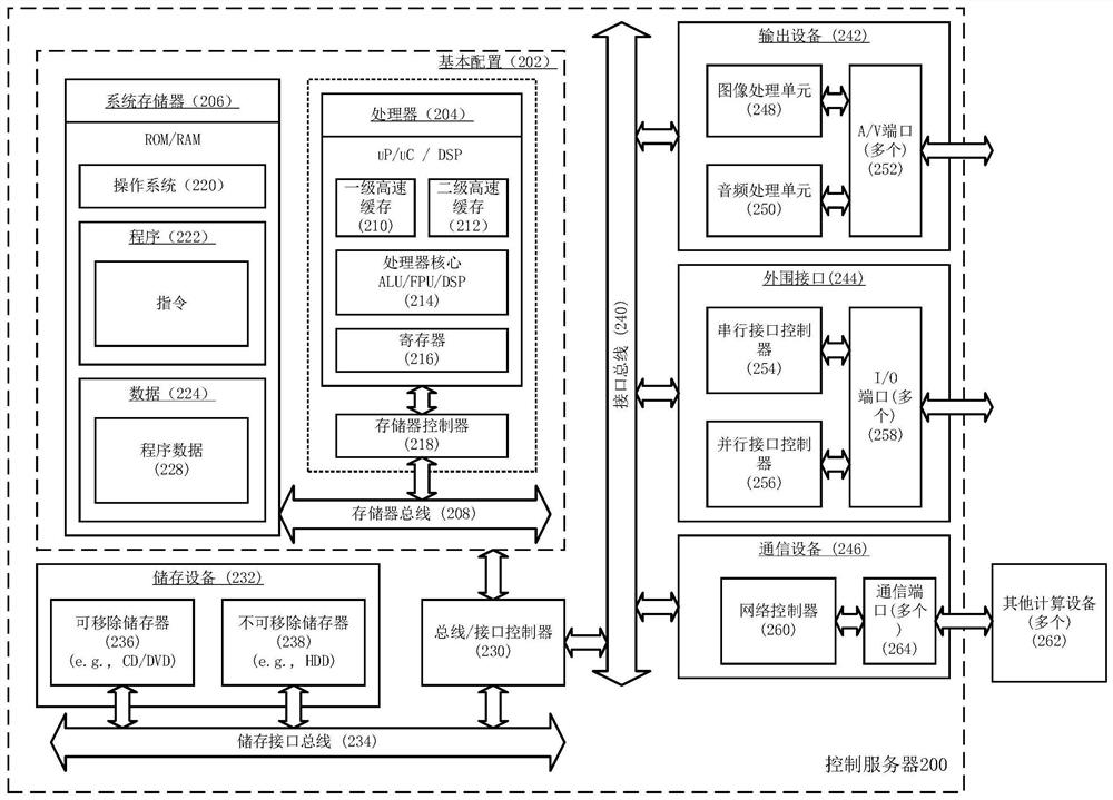 A CDN network resource distribution method, computing equipment and readable storage medium