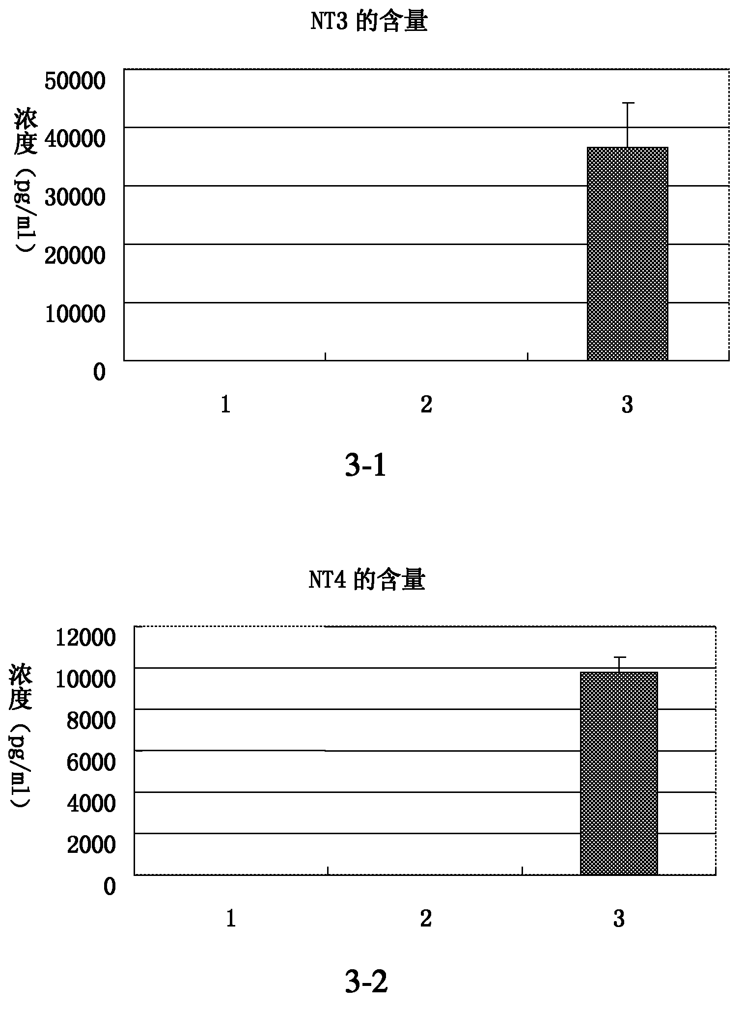 Methods for producing nerve cells from stem cells, nerve cells and uses thereof