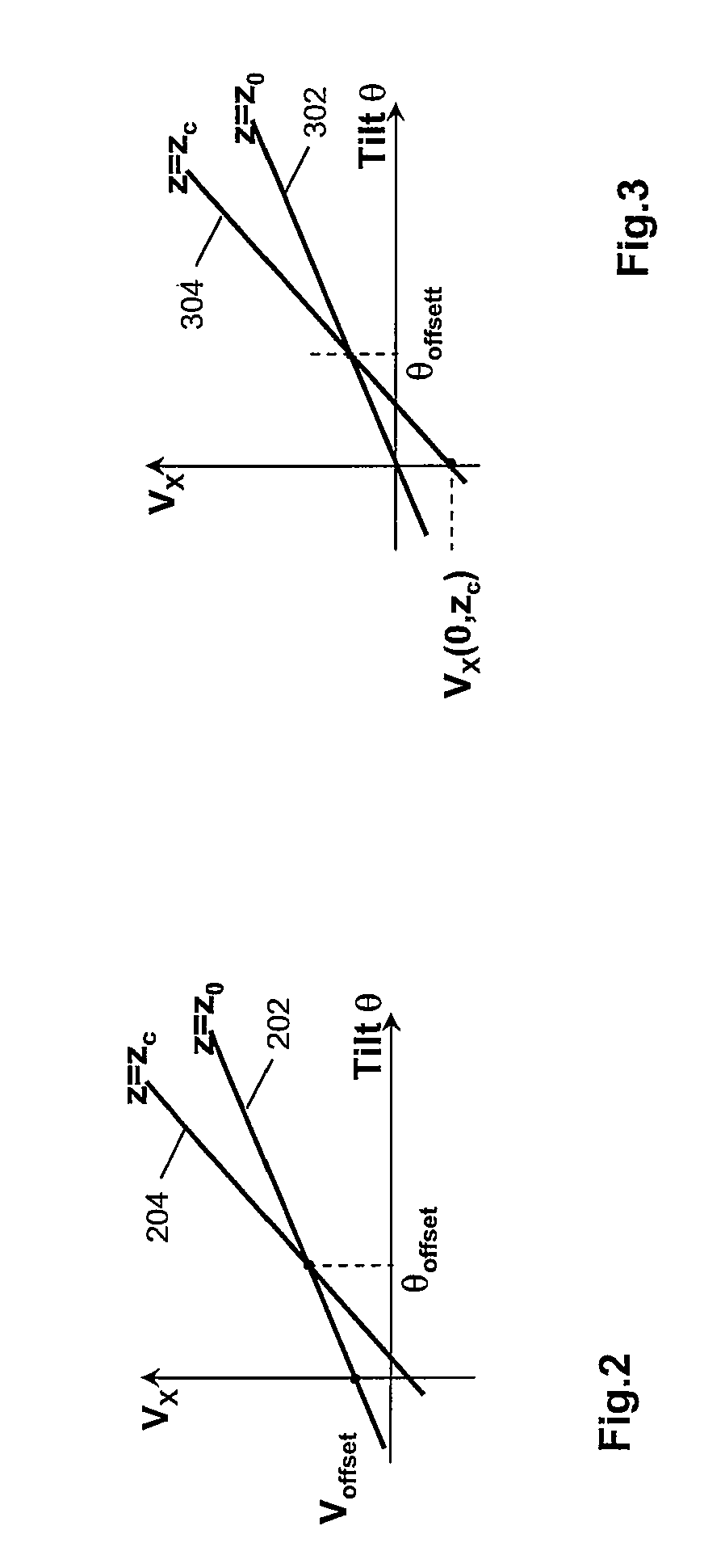 Calibration of an AMR sensor