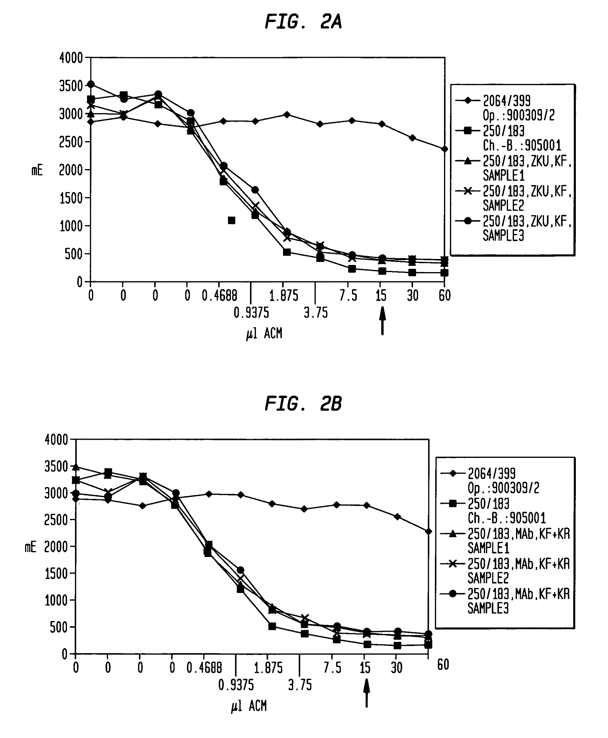 Proteins with high immunoreactivity and method for their production