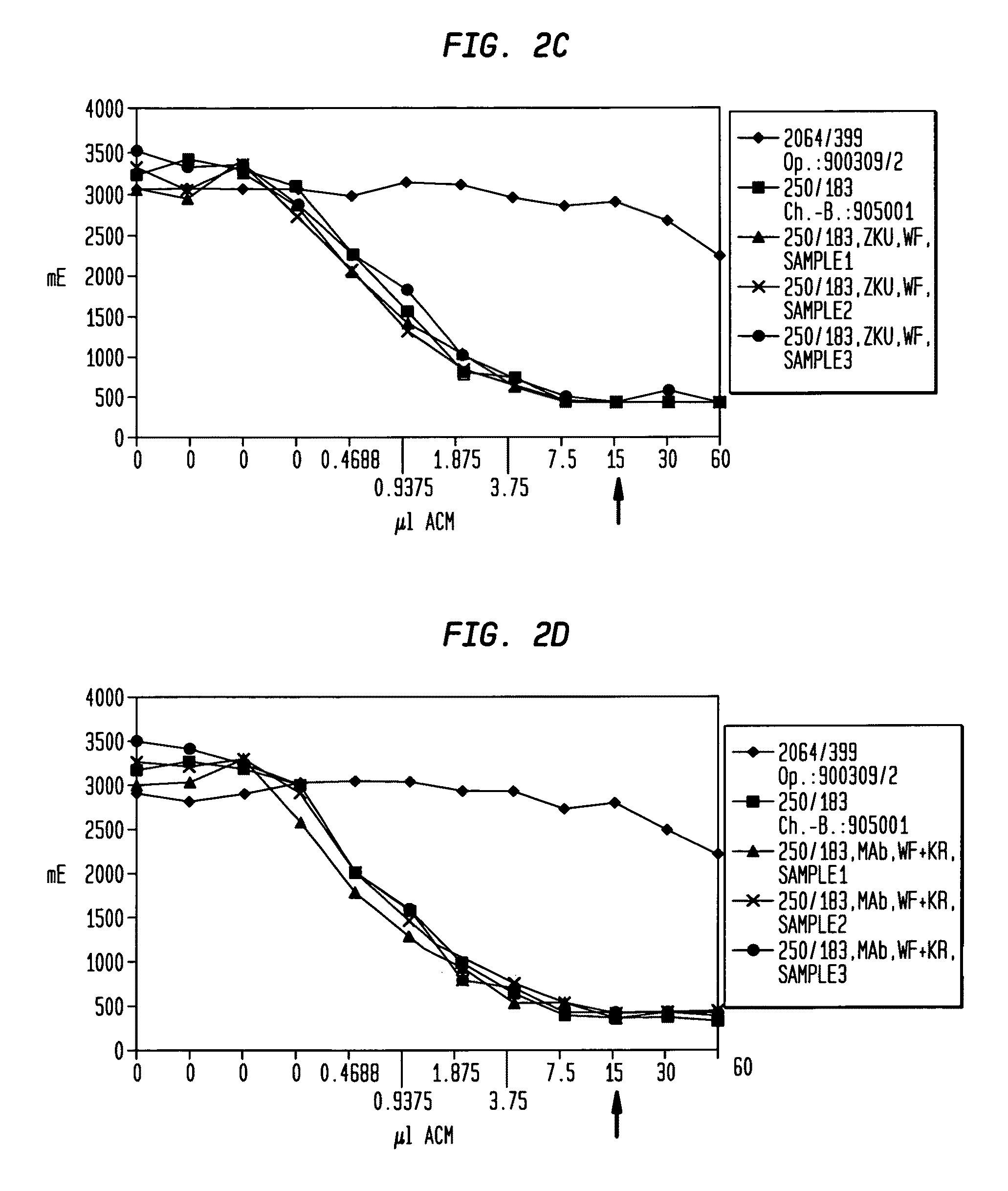 Proteins with high immunoreactivity and method for their production