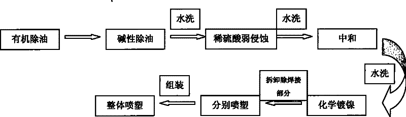 Preservative treatment method for thin carbon steel plate