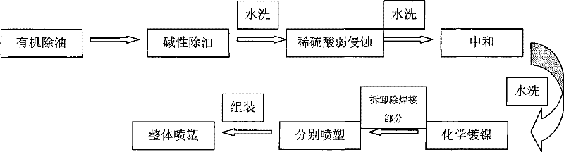 Preservative treatment method for thin carbon steel plate