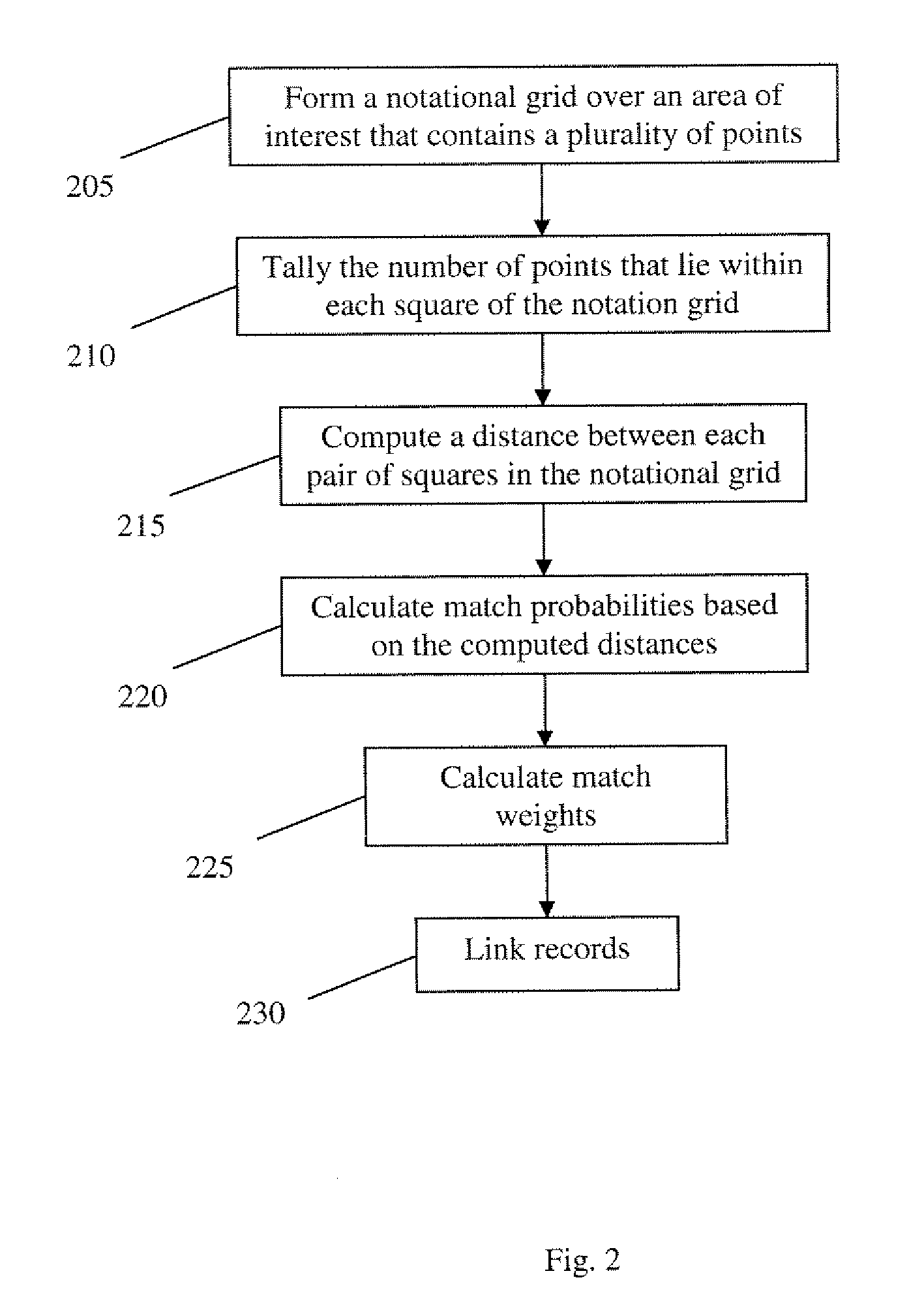 Statistical record linkage calibration for geographic proximity matching