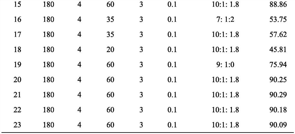 A method for directly preparing xylitol from hemicellulose