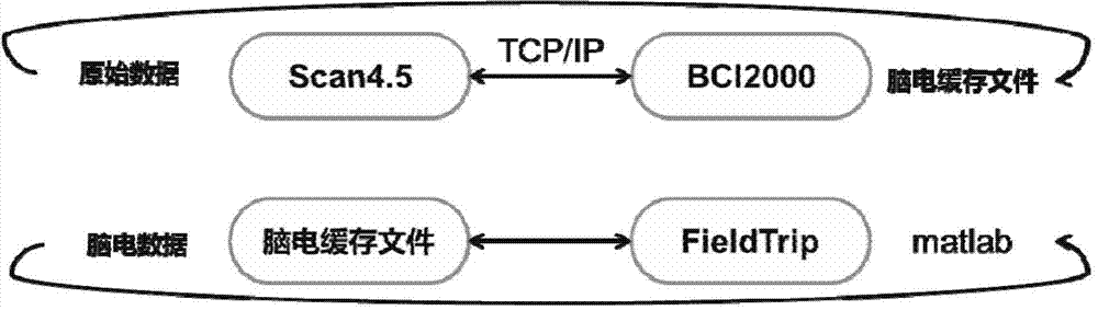 Tri-modal serial brain-computer interface method based on multi-information fusion