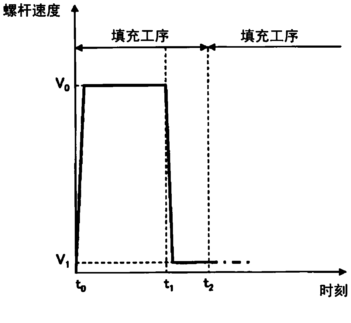 injection molding machine