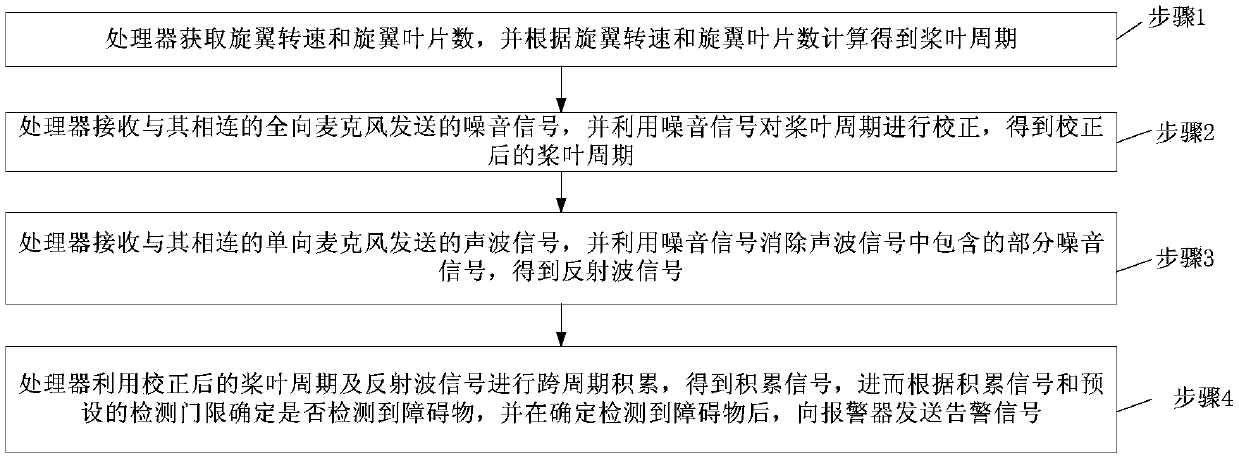 Helicopter anti-collision warning system and method