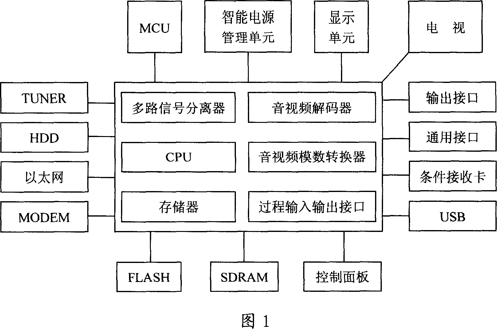 Energy-saving system and method for digital television receiving machine